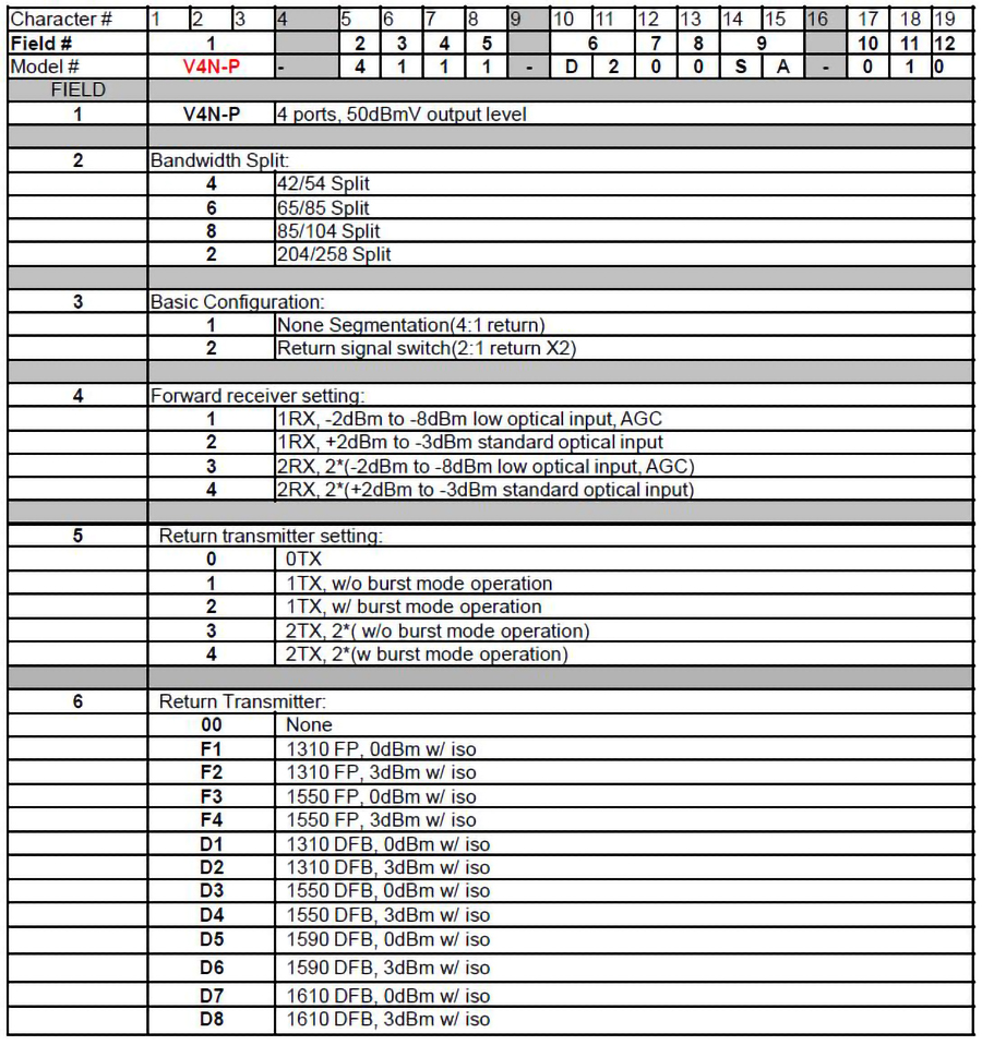 V4N-P 4 port Node_Ordering Information